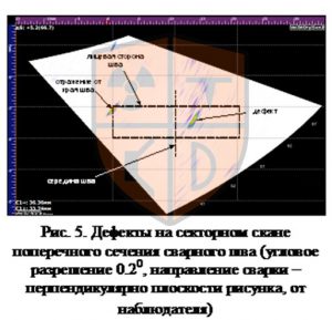 Дефекты на секторном скане